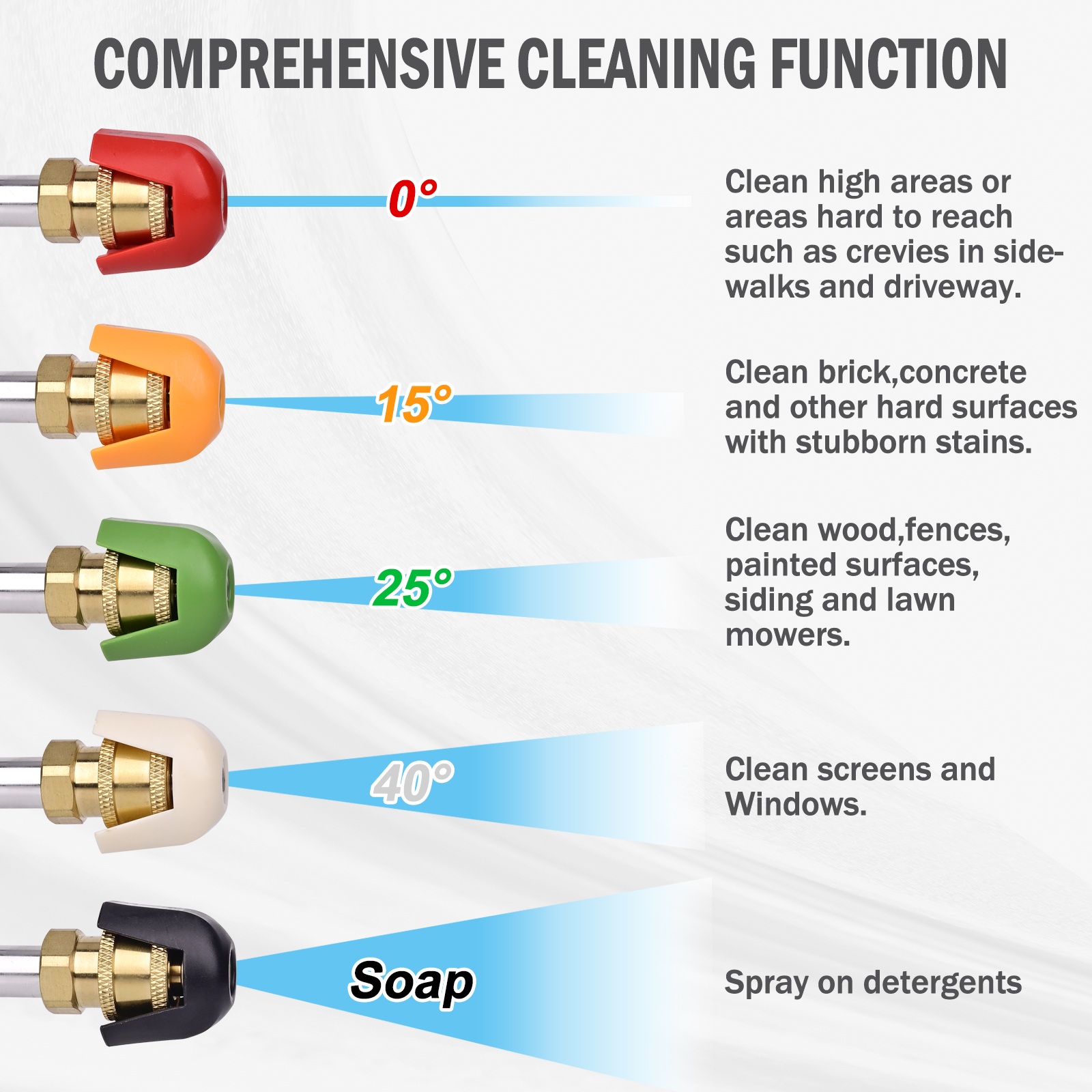 Pressure Washer Nozzle Tips 5  - Laser Nozzle Ceramic recension och pris