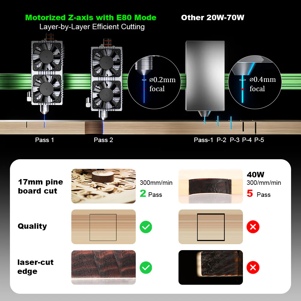 NEJE Max4 V2 E80 80W Laser Eng - Industrial Grade Laser Engraver recension och pris