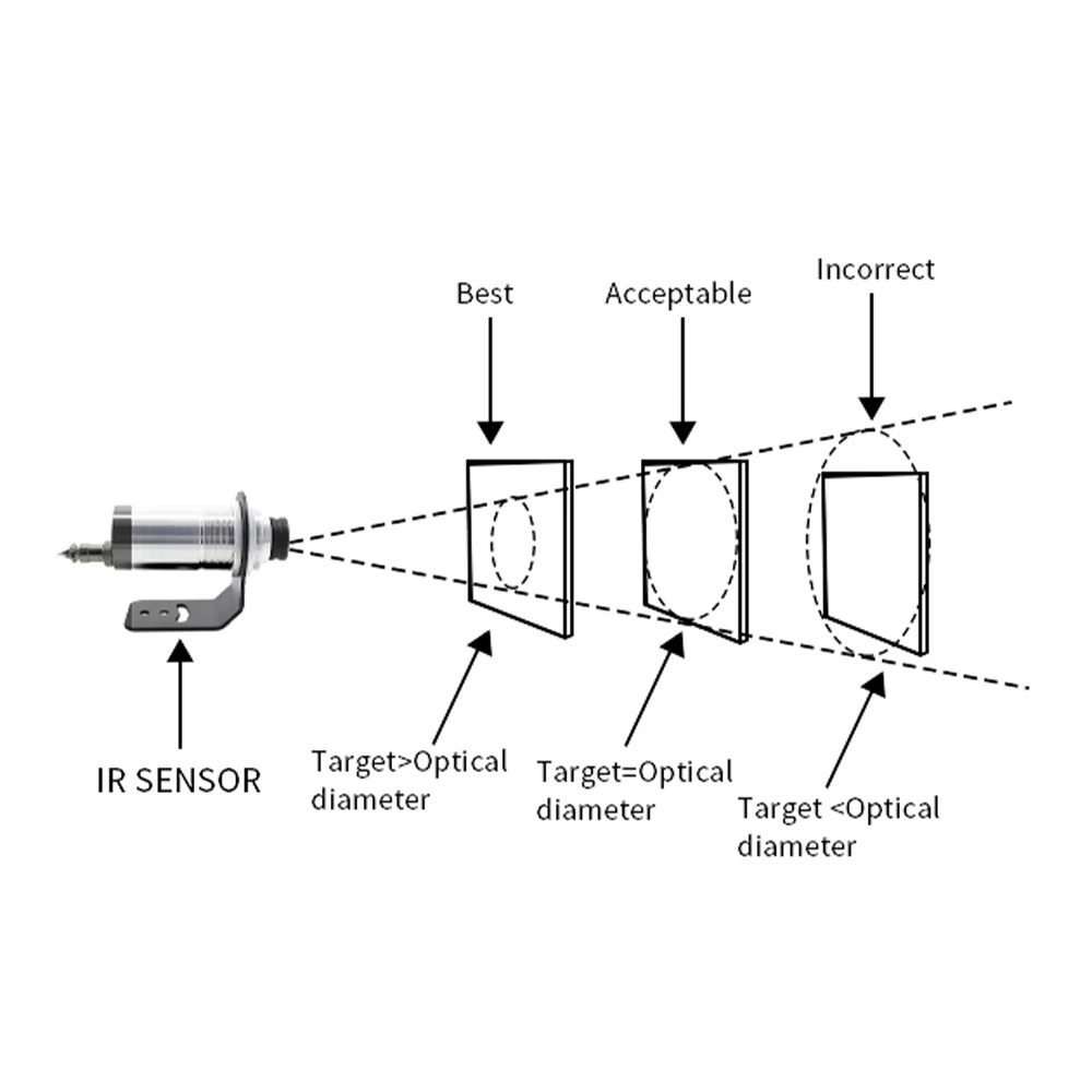 Industrial-Grade Non Contact I - Industrial Laser Temperature Sensor recension och pris