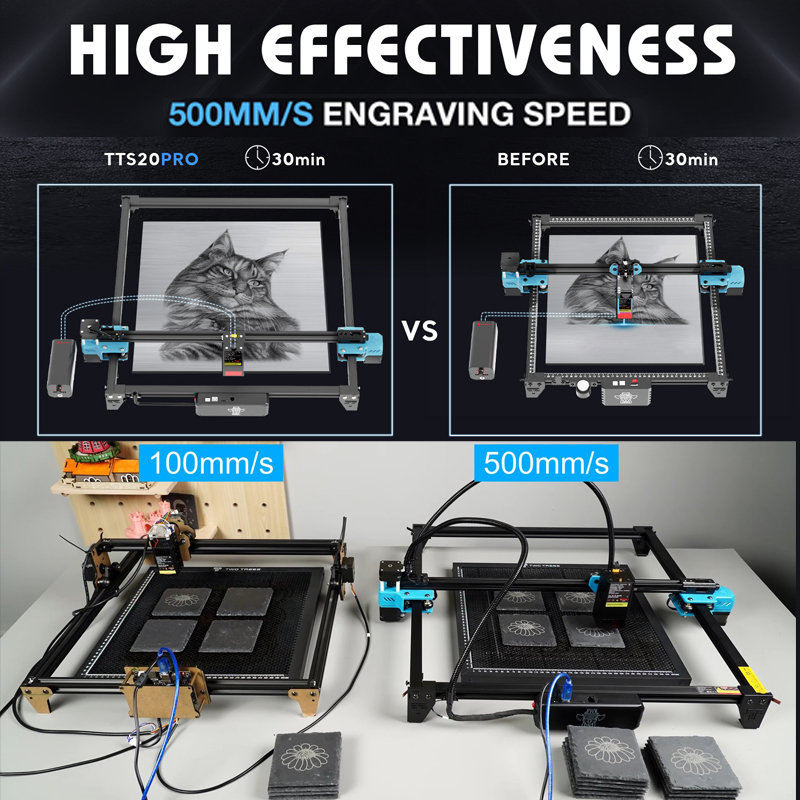 TWO TREES TTS pro 20W Desktop  - Industrial Grade Laser Engraver recension och pris
