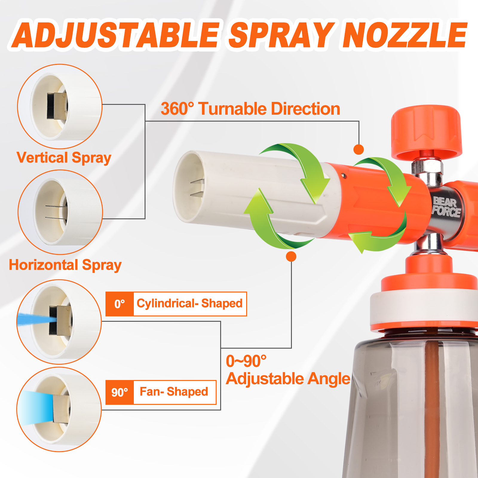 Pressure Washer Upgraded Foam  - Laser Nozzle Ceramic recension och pris