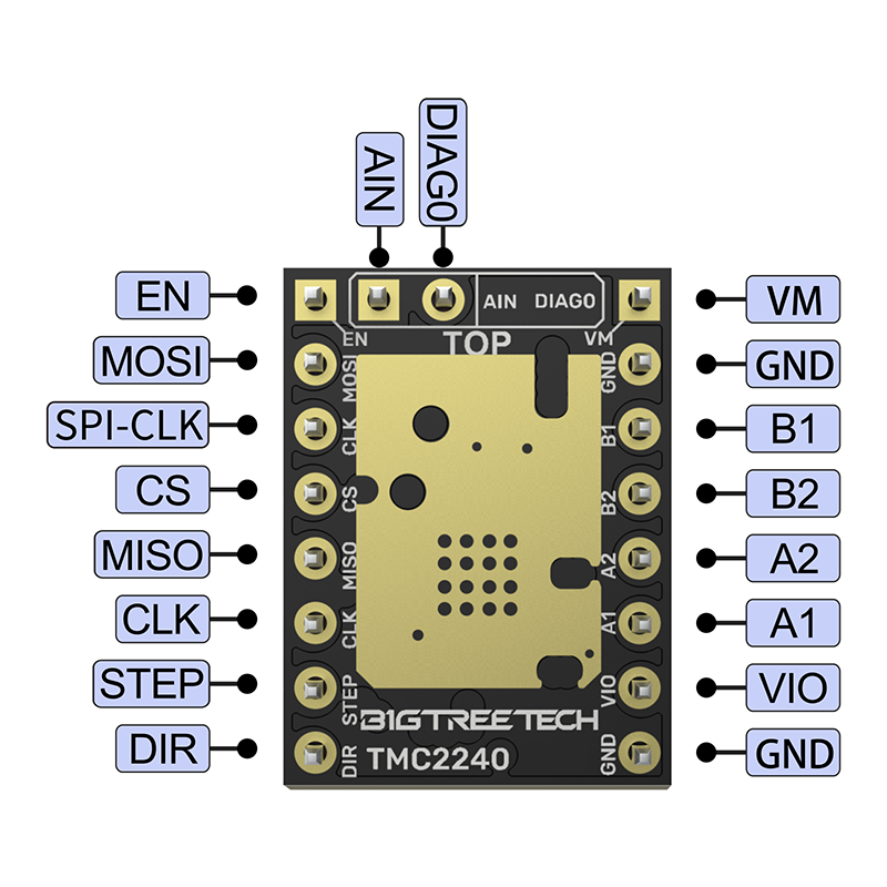 BIGTREETECH TMC2240 Stepper Mo - Stepper Driver Cnc recension och pris